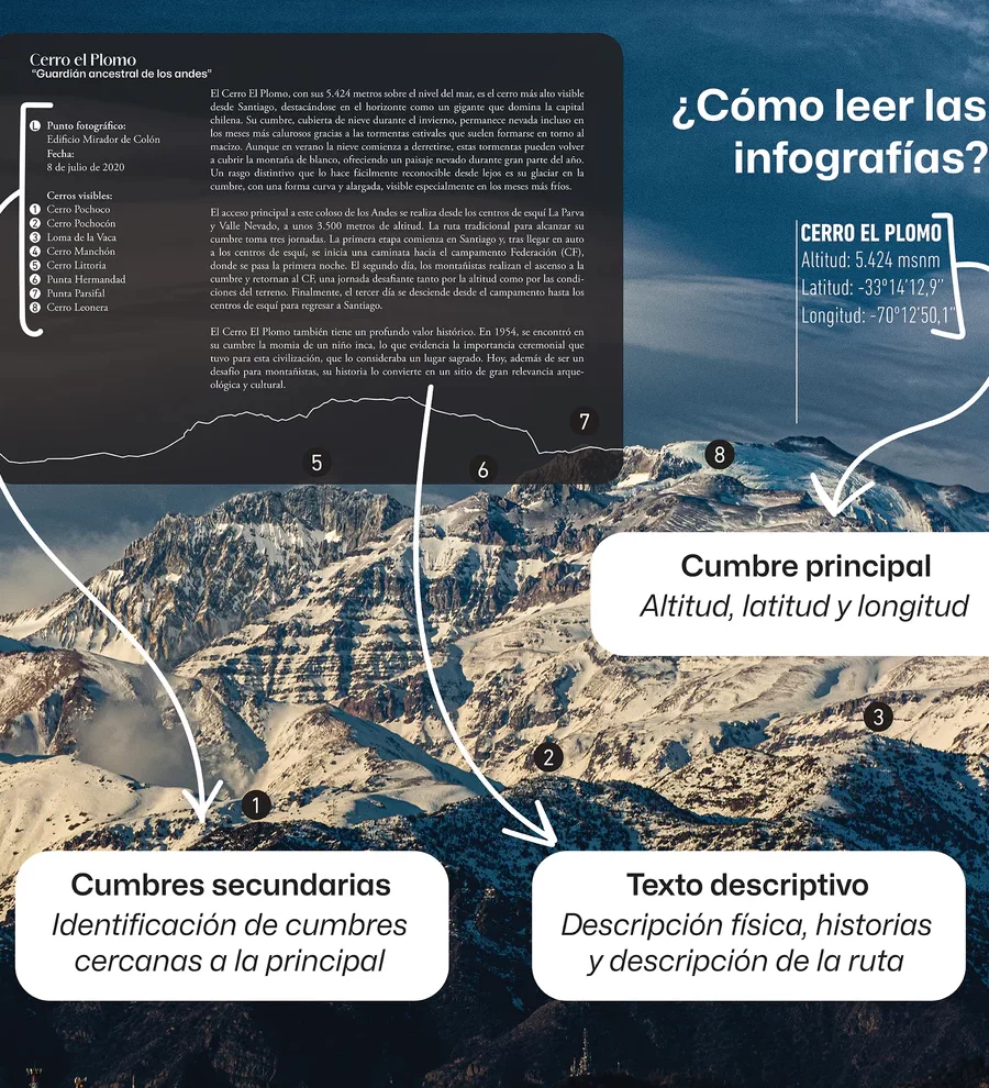 Santiago y sus cumbres. Guía visual para identificar los cerros que rodean la ciudad - Francisco Boetsch - Imagen 4