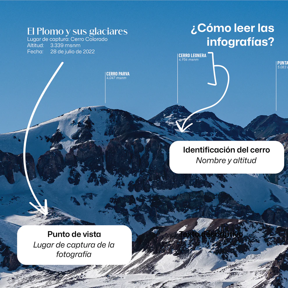 Santiago y sus cumbres II. Macizo El Plomo: lo que se ve desde lo alto - Francisco Boetsch - Imagen 4